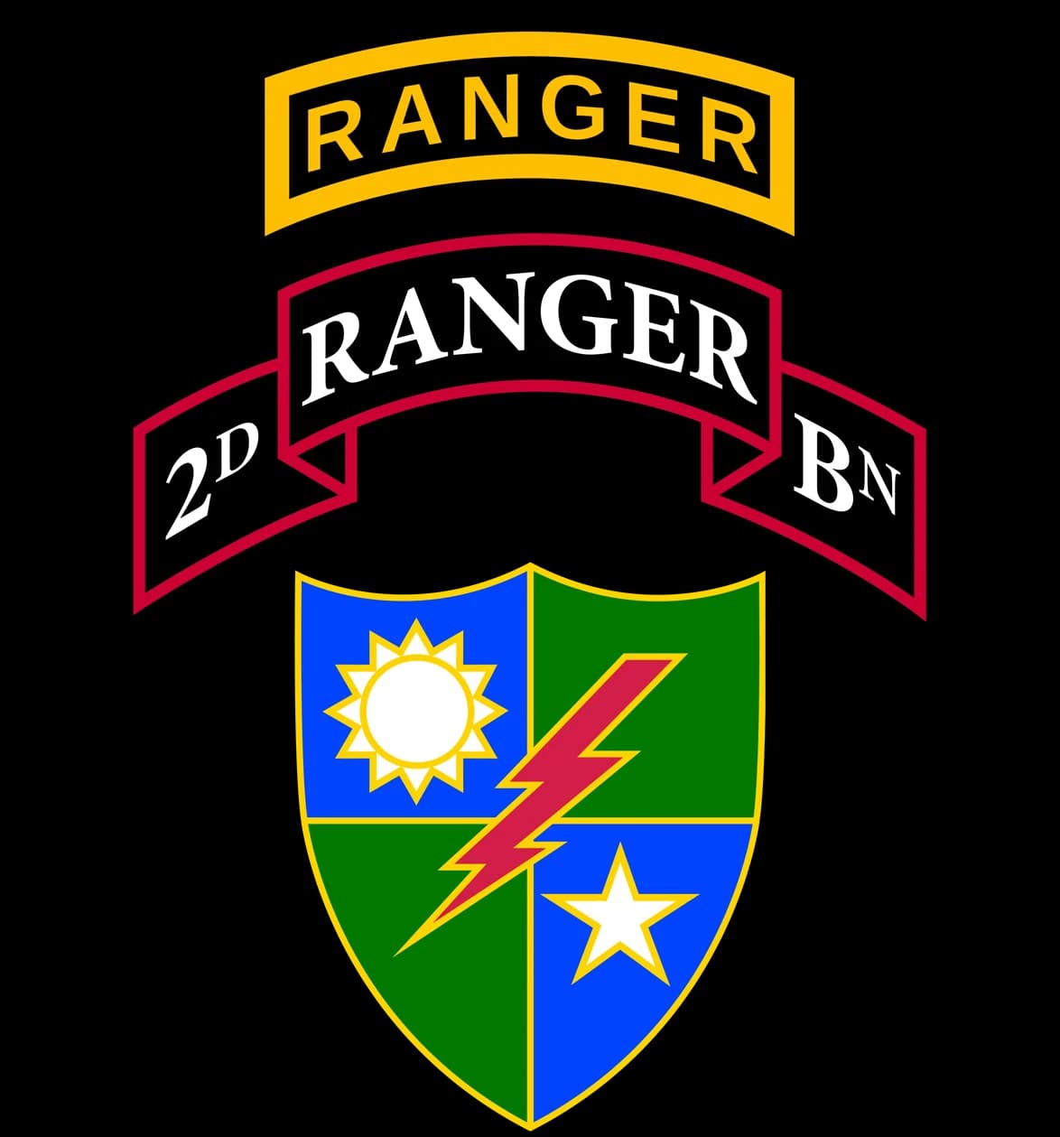 2ND BATTALION, 75TH RANGER REGIMENT insignia